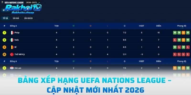 Bảng Xếp Hạng UEFA Nations League – Cập Nhật Mới Nhất 2026