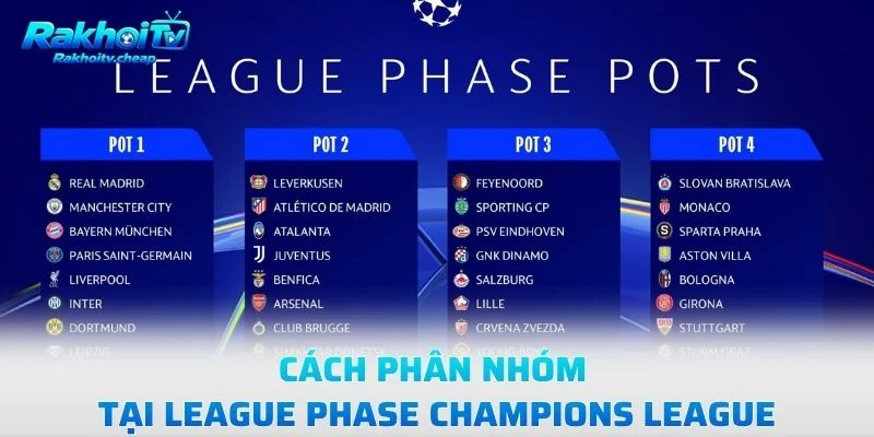 Cách Phân Nhóm Tại League Phase Champions League