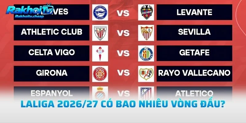 LaLiga 2026/27 Có Bao Nhiêu Vòng Đấu?