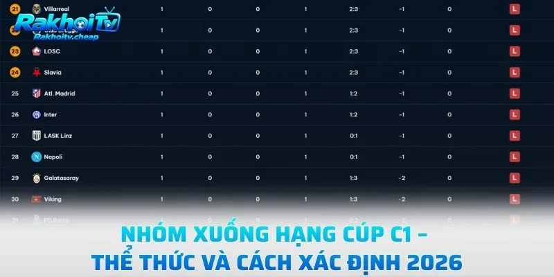 Nhóm Xuống Hạng Cúp C1 – Thể Thức Và Cách Xác Định 2026
