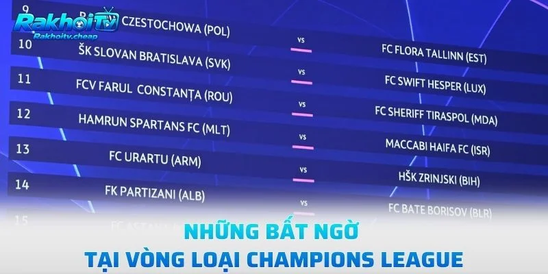 Những Bất Ngờ Tại Vòng Loại Champions League