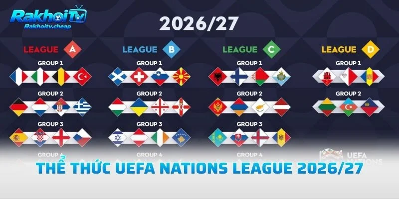 Thể Thức UEFA Nations League 2026/27