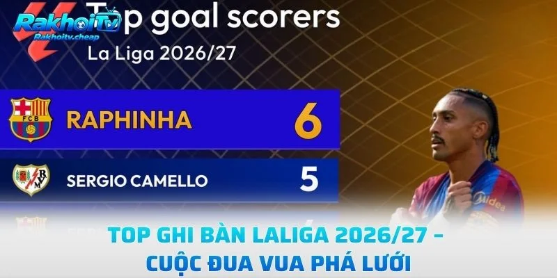 Top Ghi Bàn LaLiga 2026/27 – Cuộc Đua Vua Phá Lưới